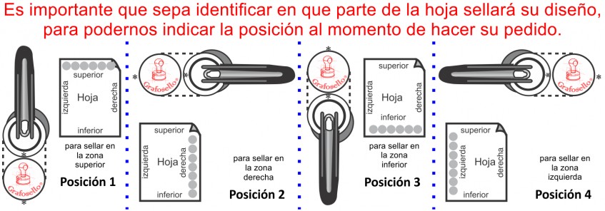 *Posición del diseño, para el uso correcto